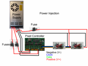 Injection at middle and end of string