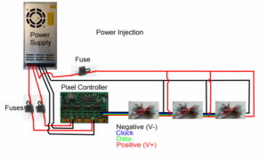 Multiple injection points